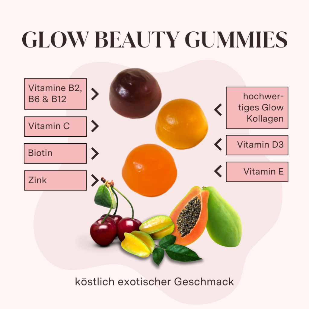 Beauty Gummies Infografik 2