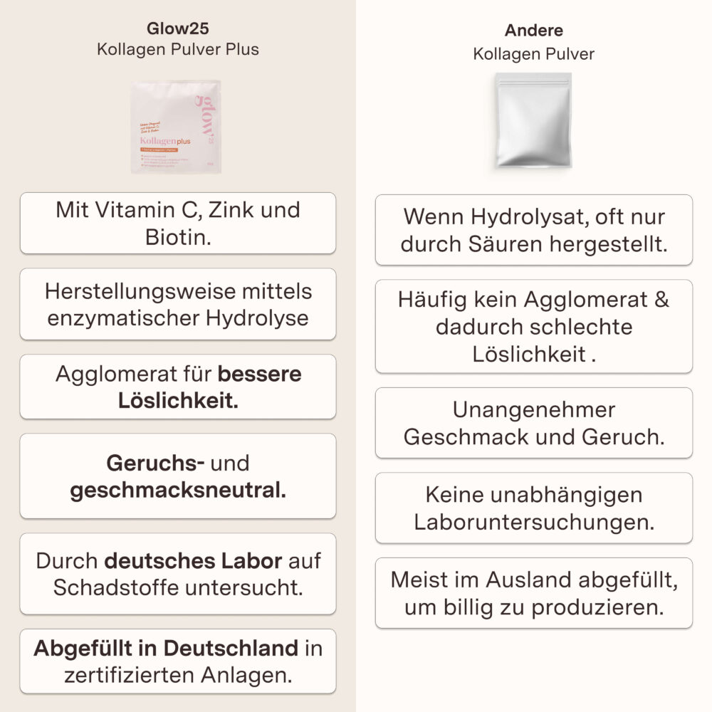 Glow 25 Kollagen Plus Sachets – Bild 8