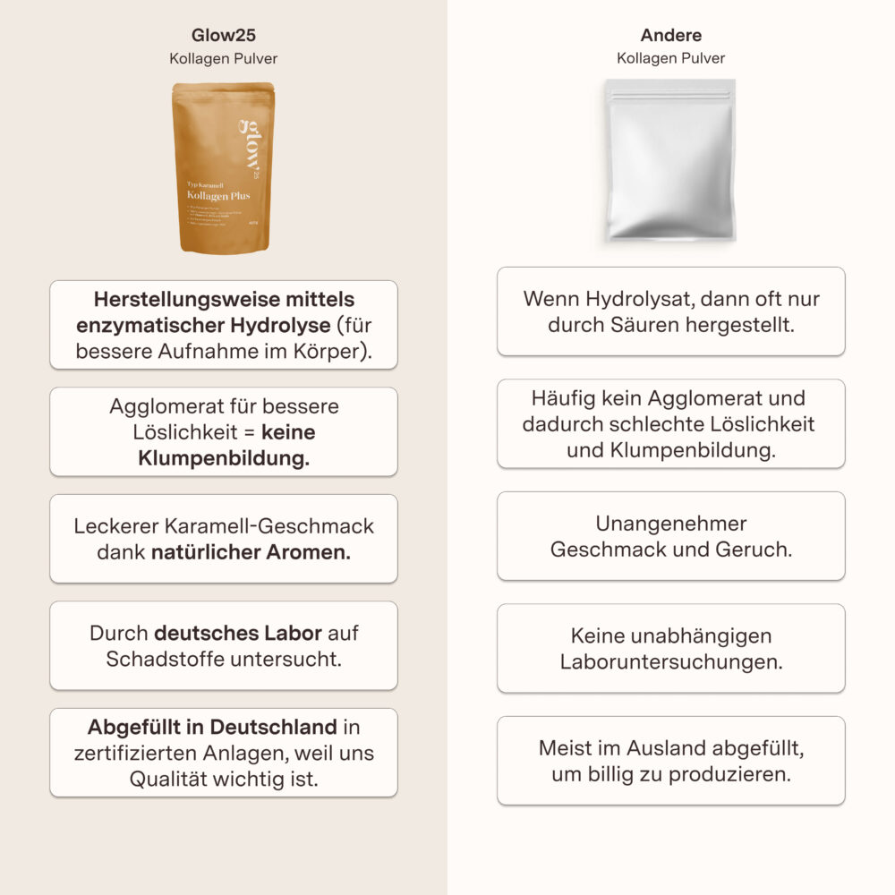 Glow25 Kollagen Plus Typ Karamell – Limited Edition – Bild 6