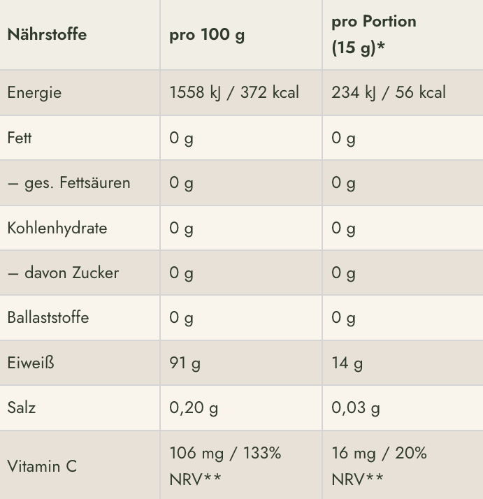 Glowember – Glow25 19 Glow25 Zutaten e1761565565947