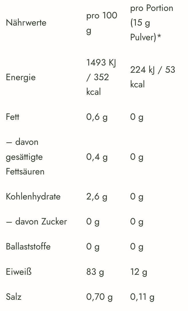 Glowember – Glow25 60 Glow25 Zutaten10