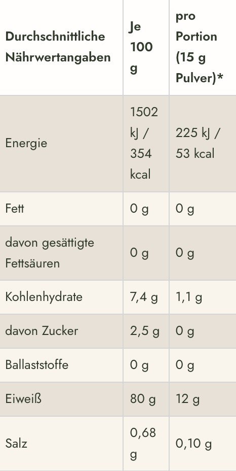 Glowember – Glow25 65 Glow25 Zutaten14