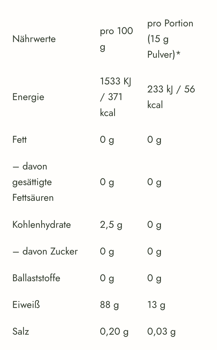 Glowember – Glow25 42 Glow25 Zutaten15