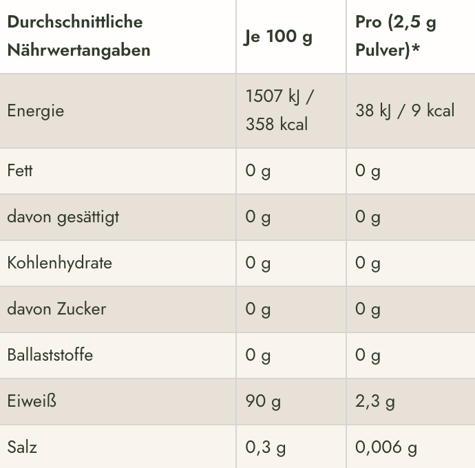 Glowember – Glow25 36 Glow25 Zutaten4