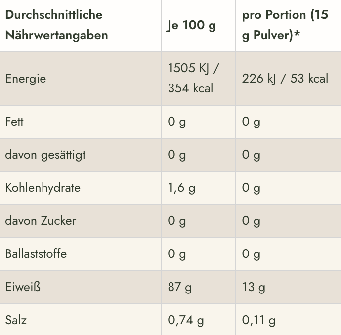 Glowember – Glow25 47 Glow25 Zutaten5